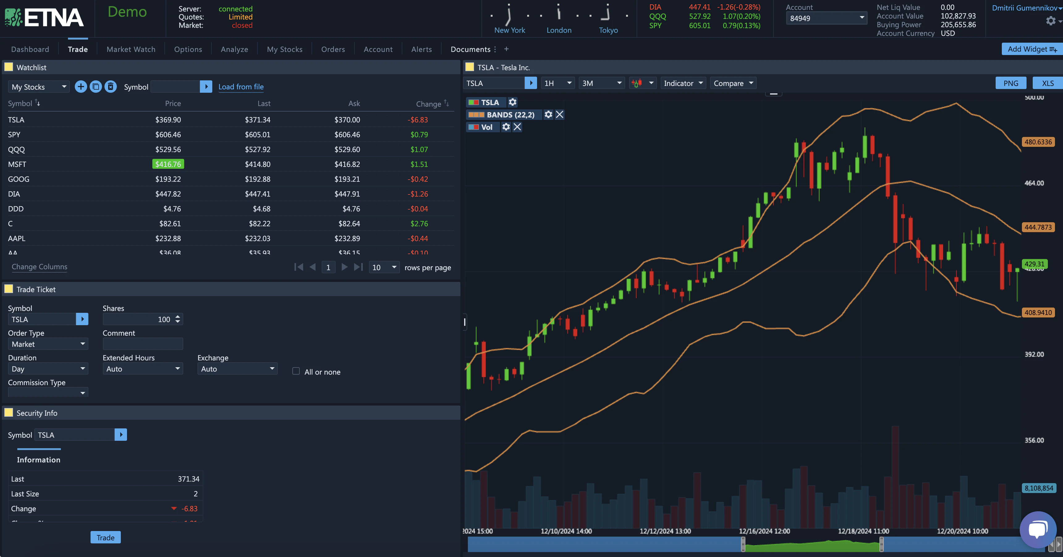 screenshot of ETNA White Label Trading Platform